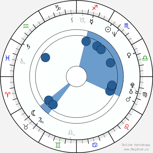 Mike Withycombe wikipedie, horoscope, astrology, instagram