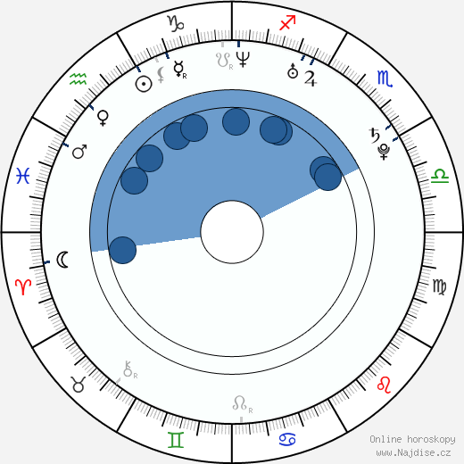 Mikel Hennet wikipedie, horoscope, astrology, instagram