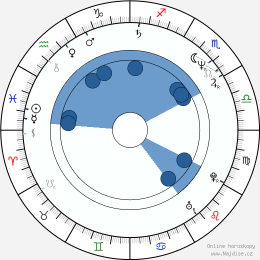 Mikhail Gutseriev wikipedie, horoscope, astrology, instagram