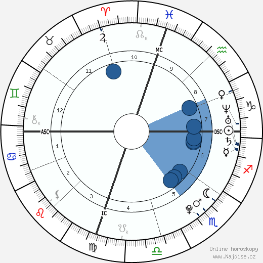 Miki Ando wikipedie, horoscope, astrology, instagram