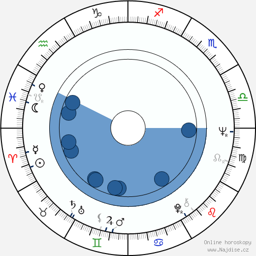 Miki Ryvola wikipedie, horoscope, astrology, instagram