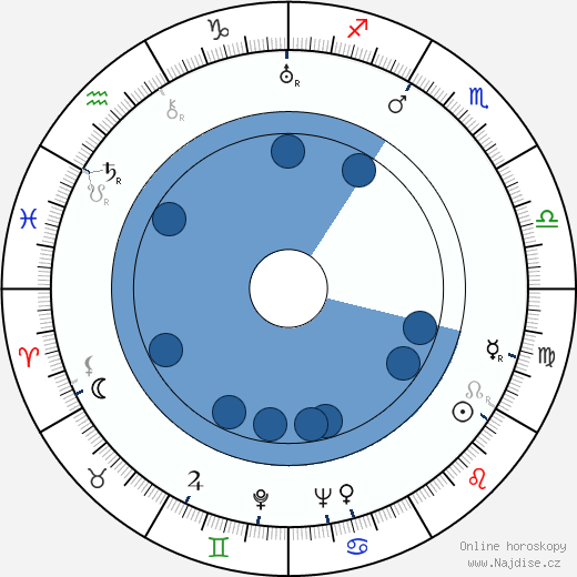 Mikio Naruse wikipedie, horoscope, astrology, instagram