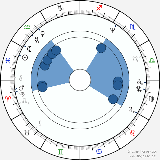 Mikkel Gaup wikipedie, horoscope, astrology, instagram