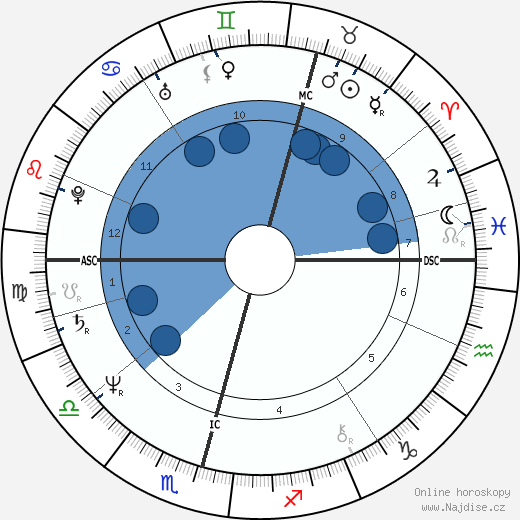 Mikko Alatalo wikipedie, horoscope, astrology, instagram