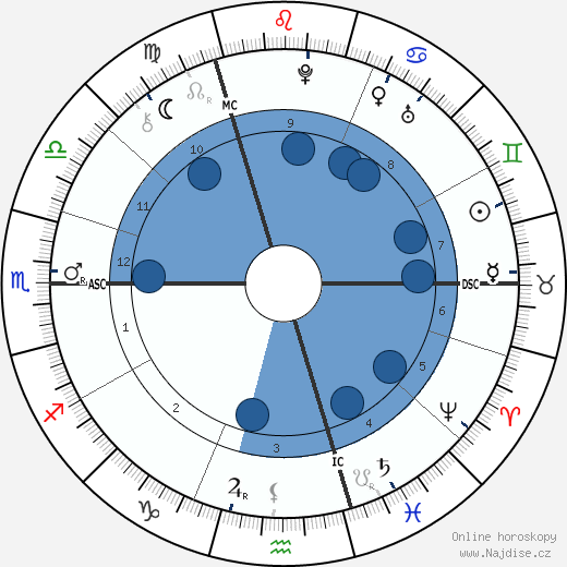 Mikuláš Ludvík hrabě ze Zinzendorfu wikipedie, horoscope, astrology, instagram