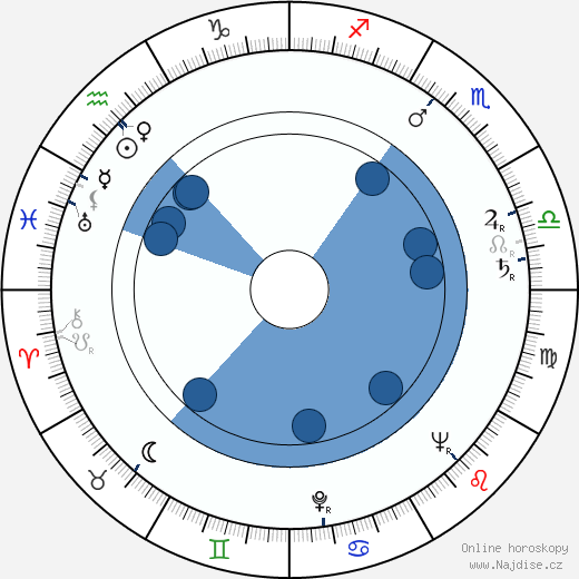 Milada Davidová wikipedie, horoscope, astrology, instagram