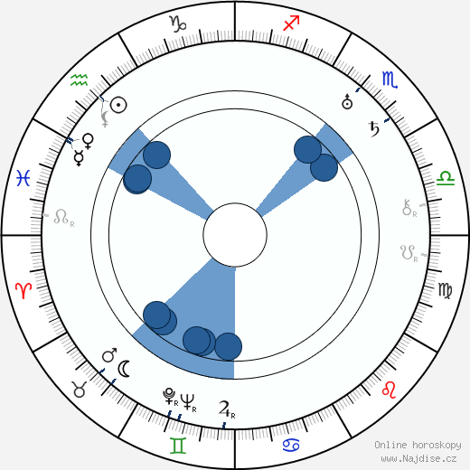 Milagros de la Vega wikipedie, horoscope, astrology, instagram