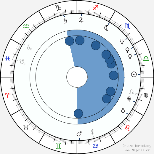 Milan Bahúl wikipedie, horoscope, astrology, instagram