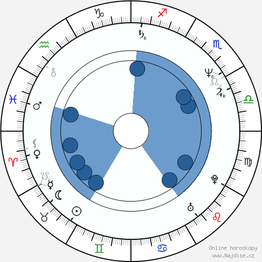 Milan Borník wikipedie, horoscope, astrology, instagram