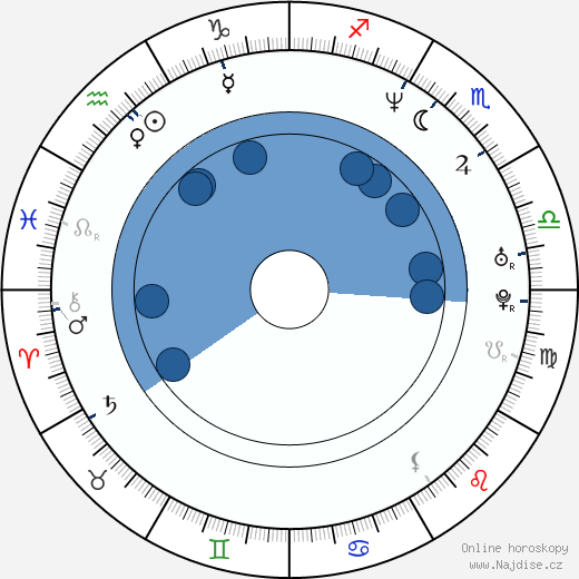 Milan Chovanec wikipedie, horoscope, astrology, instagram
