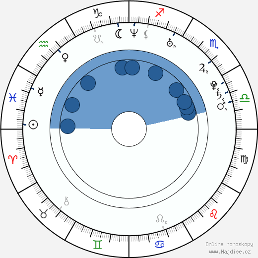 Milan Doleček wikipedie, horoscope, astrology, instagram