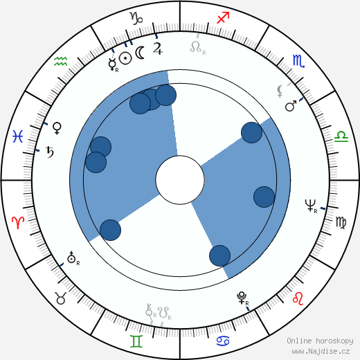 Milan Drotár wikipedie, horoscope, astrology, instagram