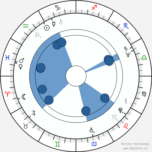Milan Gaľa wikipedie, horoscope, astrology, instagram
