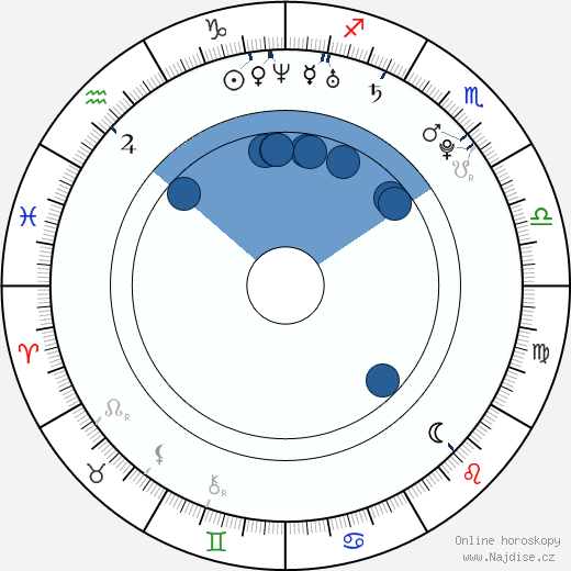 Milan Gulaš wikipedie, horoscope, astrology, instagram