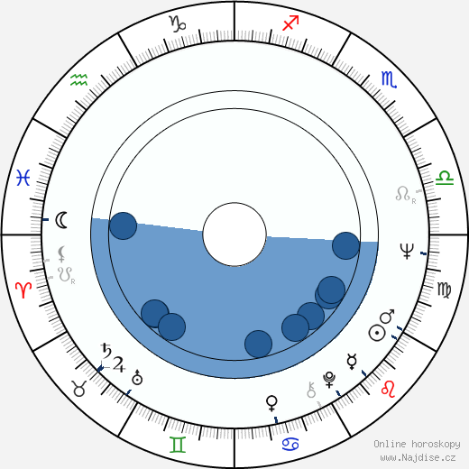 Milan Homolka wikipedie, horoscope, astrology, instagram