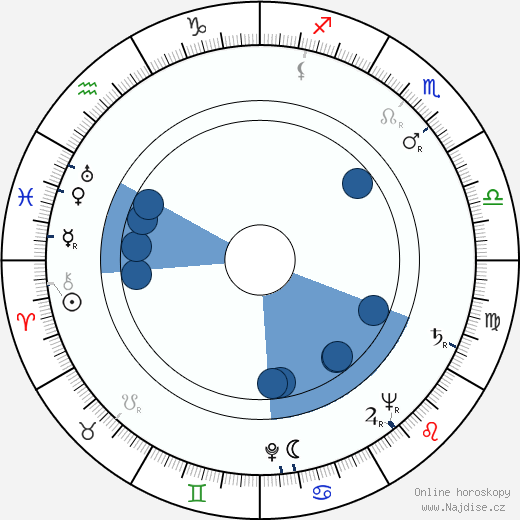 Milan Jedlička wikipedie, horoscope, astrology, instagram