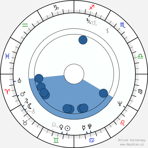 Milan Karpíšek wikipedie, horoscope, astrology, instagram