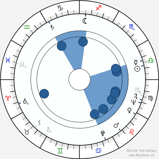 Milan Klásek wikipedie, horoscope, astrology, instagram