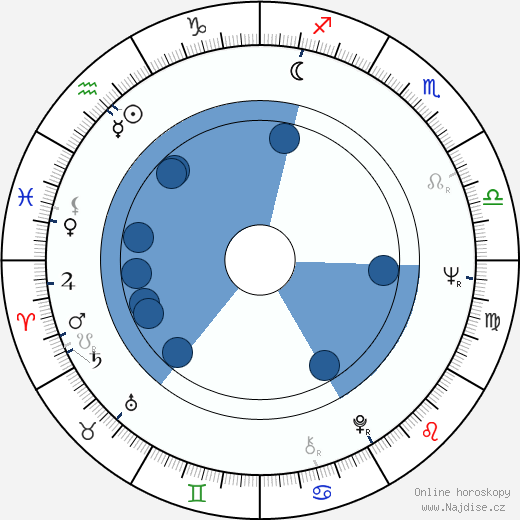 Milan Lasica wikipedie, horoscope, astrology, instagram