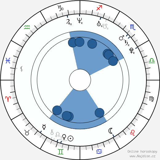 Milan Letocha wikipedie, horoscope, astrology, instagram