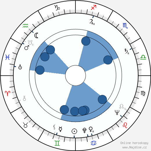 Milan Macků wikipedie, horoscope, astrology, instagram