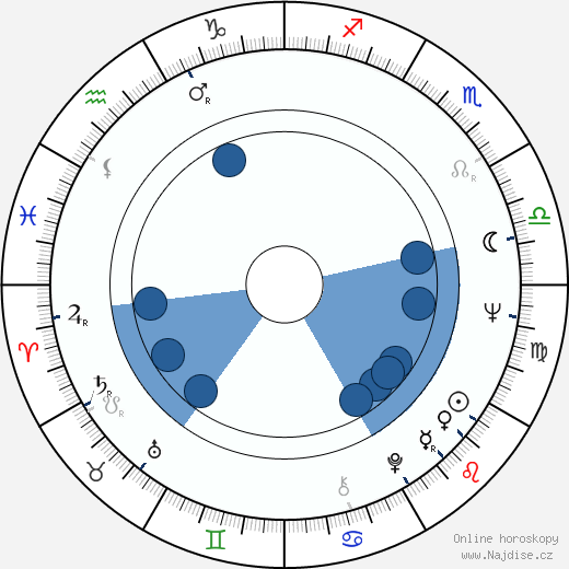 Milan Mitic wikipedie, horoscope, astrology, instagram