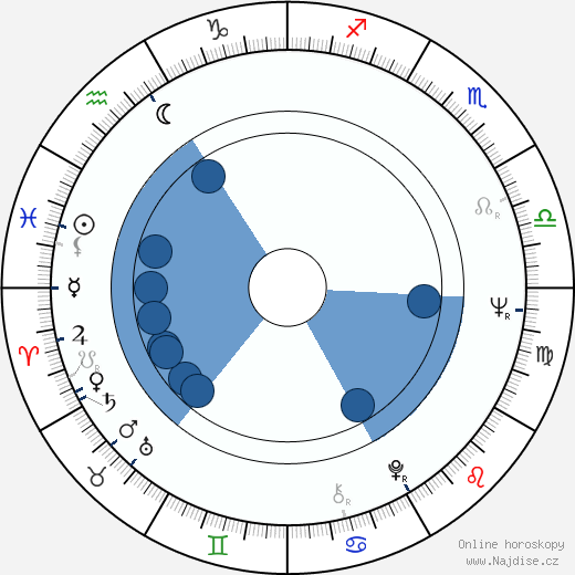Milan Muchna wikipedie, horoscope, astrology, instagram