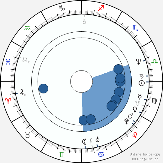Milan Nový wikipedie, horoscope, astrology, instagram