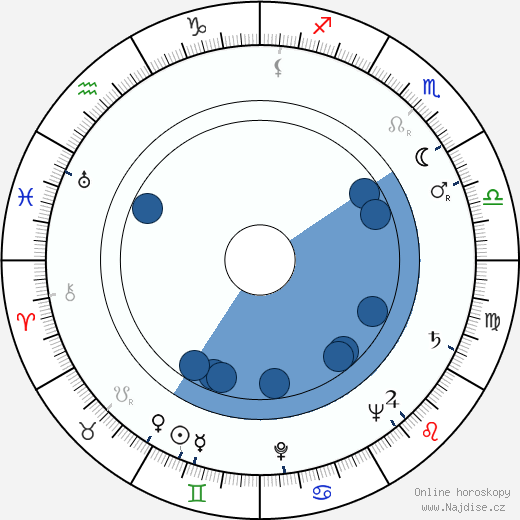Milan Pásek wikipedie, horoscope, astrology, instagram
