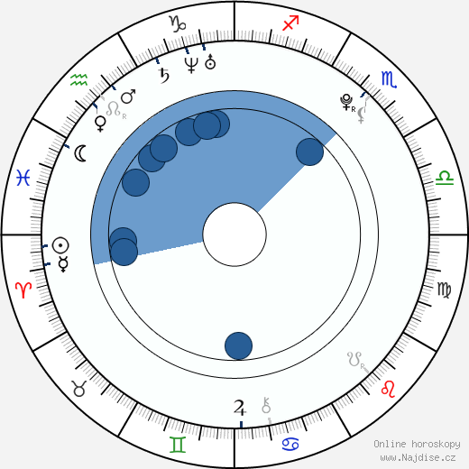 Milan Peroutka ml. wikipedie, horoscope, astrology, instagram