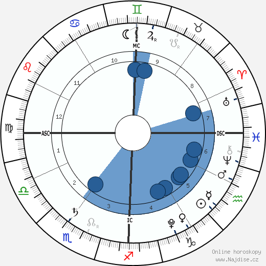 Milan Piqué wikipedie, horoscope, astrology, instagram