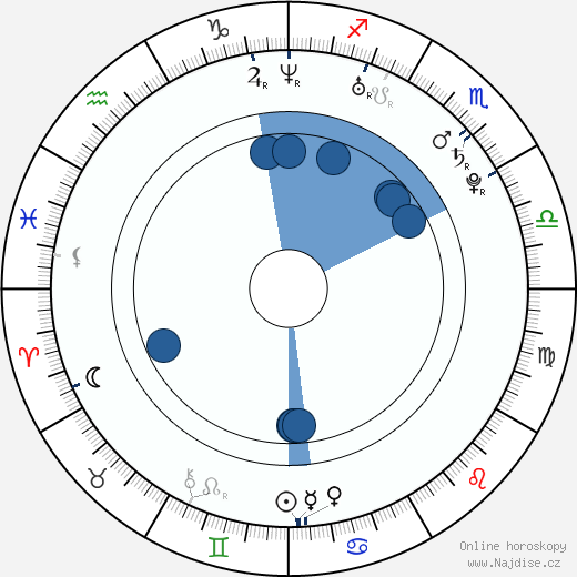 Milan Řehoř wikipedie, horoscope, astrology, instagram