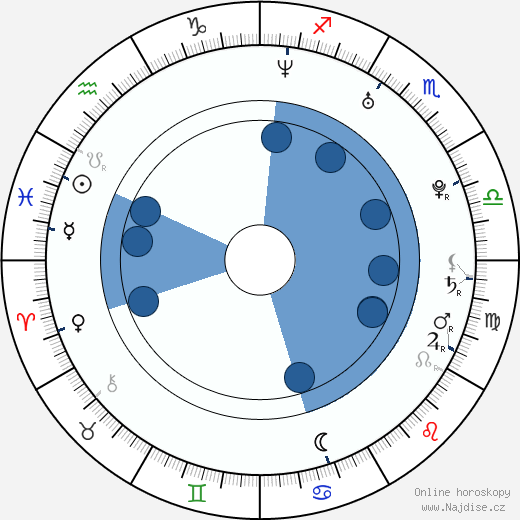 Milan Šperl wikipedie, horoscope, astrology, instagram