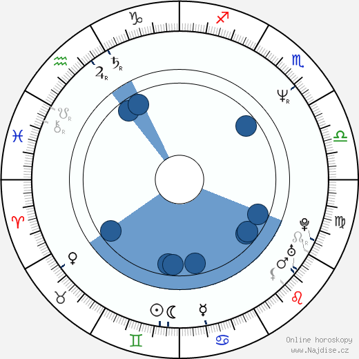 Milan Steigerwald wikipedie, horoscope, astrology, instagram