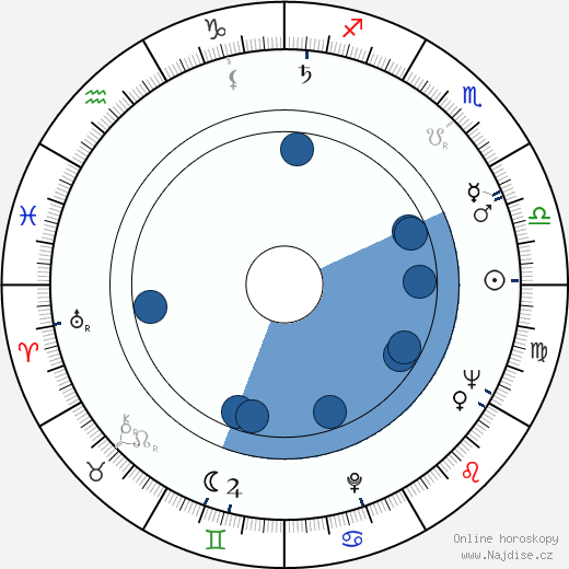 Milan Vágner wikipedie, horoscope, astrology, instagram