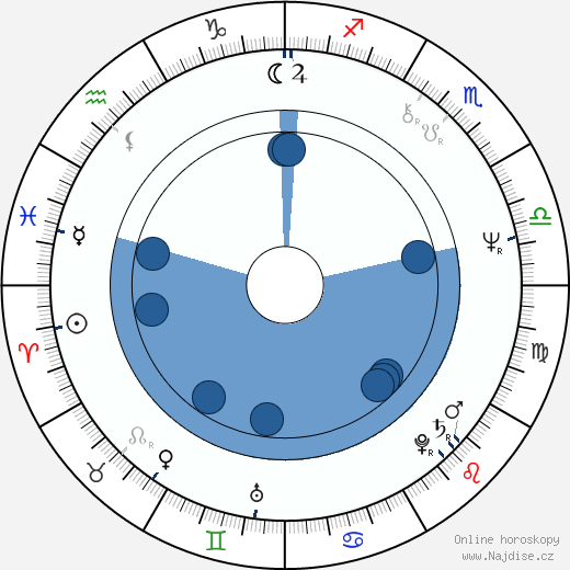 Milan Zivkovich wikipedie, horoscope, astrology, instagram
