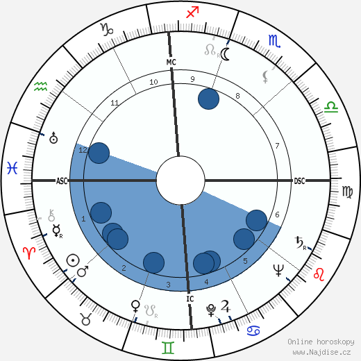 Mildred Caroon Bailey wikipedie, horoscope, astrology, instagram