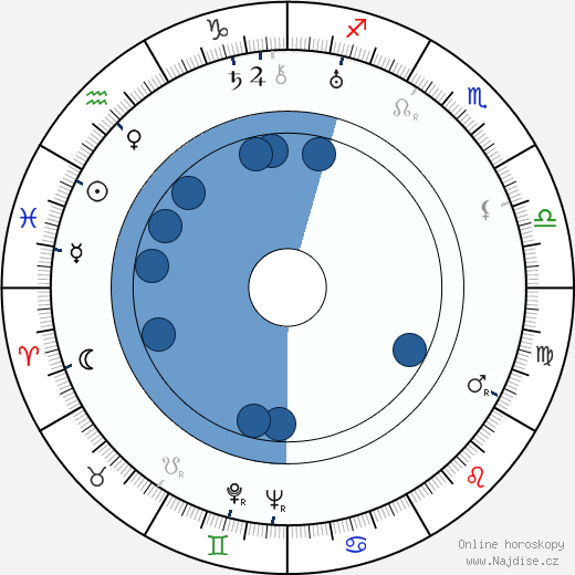 Mildred Davis wikipedie, horoscope, astrology, instagram