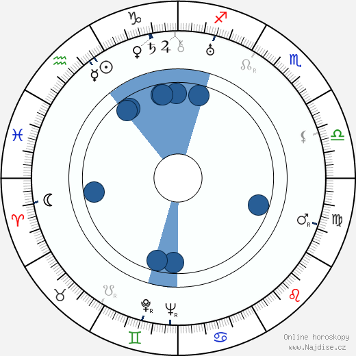 Mildred Dunnock wikipedie, horoscope, astrology, instagram