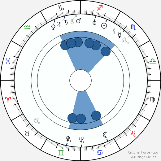 Mildred Harris wikipedie, horoscope, astrology, instagram