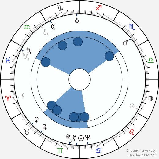Mildred Natwick wikipedie, horoscope, astrology, instagram