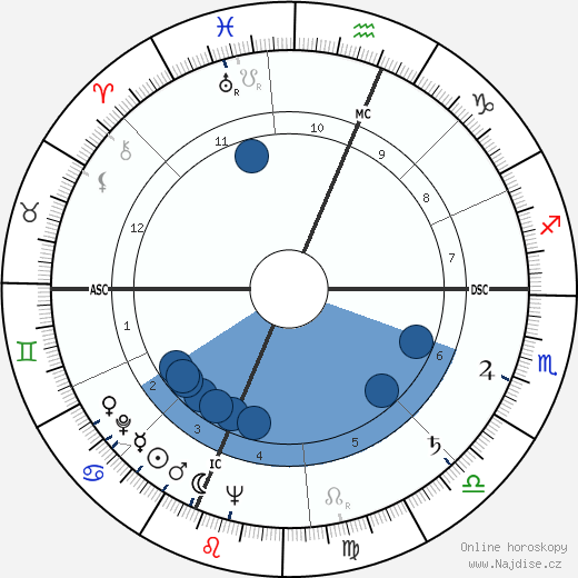 Mildred Sands Krantz wikipedie, horoscope, astrology, instagram
