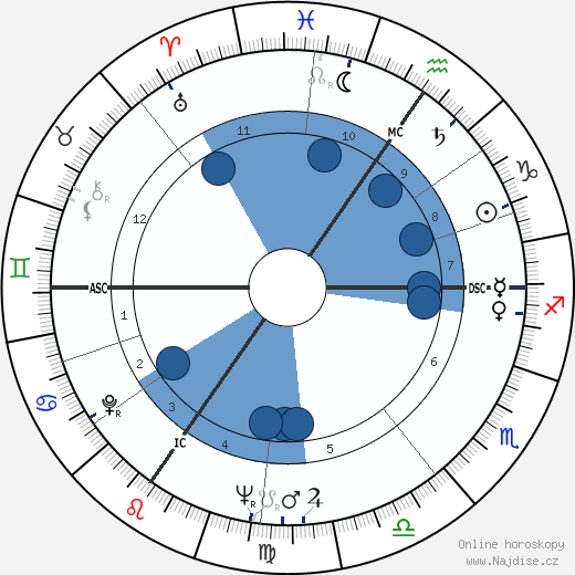 Mildred Scheel wikipedie, horoscope, astrology, instagram