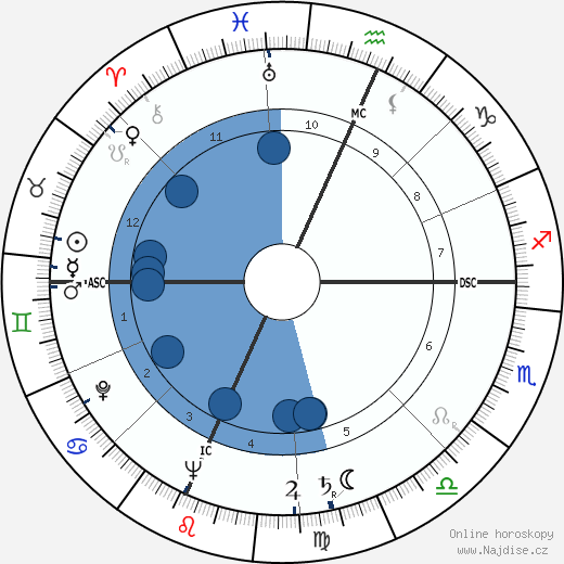 Mildred Smith wikipedie, horoscope, astrology, instagram
