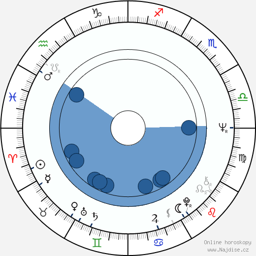Milen Penev wikipedie, horoscope, astrology, instagram