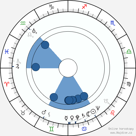 Milena Penovich wikipedie, horoscope, astrology, instagram