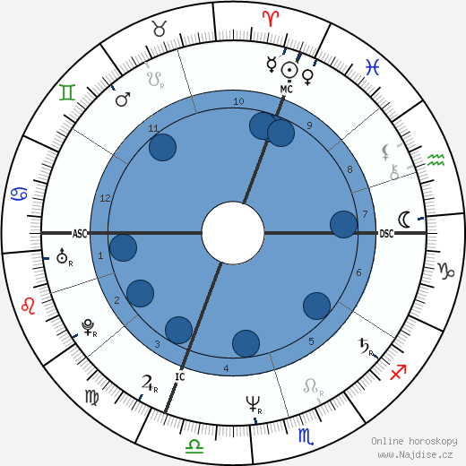Milena Quaglini wikipedie, horoscope, astrology, instagram