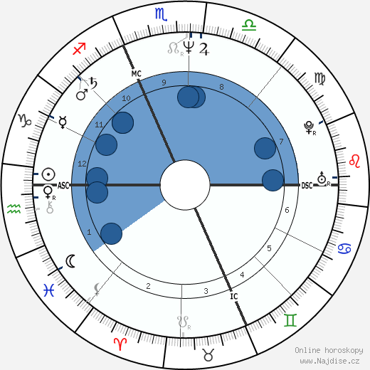 Milena Sutter wikipedie, horoscope, astrology, instagram