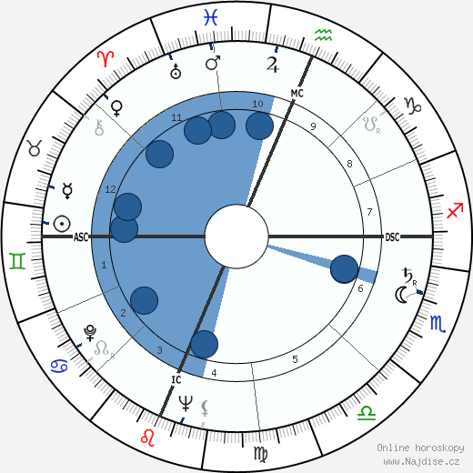 Miles Davis wikipedie, horoscope, astrology, instagram
