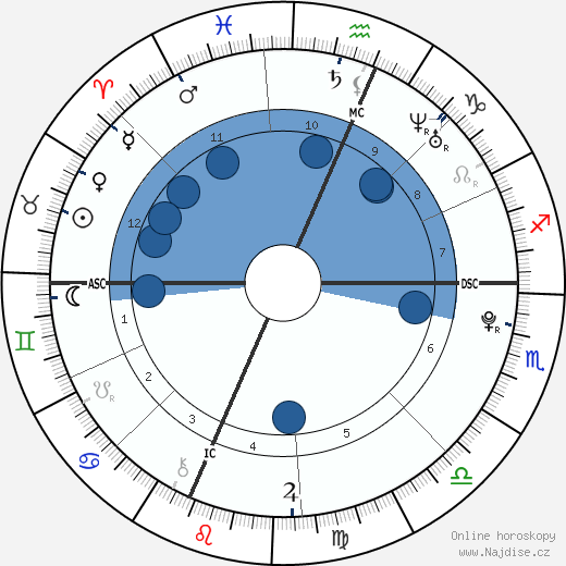 Miles Guthrie Tomalin wikipedie, horoscope, astrology, instagram